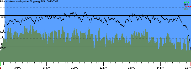 Barometer